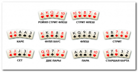Правила игры в техасский покер